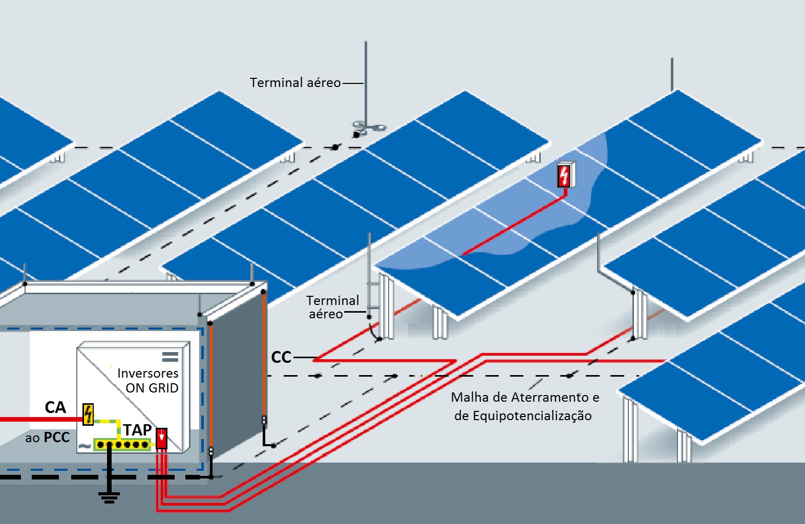 Instal. tipica no piso GFV- Aterramento e proteções.jpg