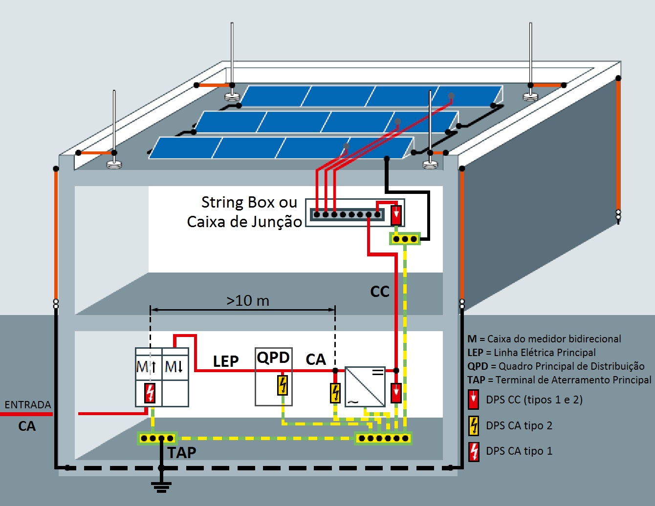 Instal. tipica GFV- Aterramento e proteções.jpg